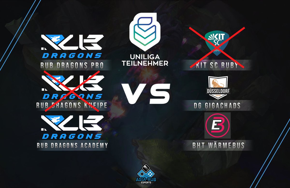 Spieltag - Ergebnisse <a href="/uniligaGG/">Uniliga</a> unserer Dragons:

R/UB Dragons Pro vs <a href="/kitscesports/">KIT SC eSports</a> -> W 2:0
R/UB Dragons Kneipe vs <a href="/ddorf_gaming/">Düsseldorf Gaming</a> -> L 0:2
R/UB Dragons Academy vs @bbesports_ev -> T 1:1

GG&amp;WP

#GODragons #uniliga #LOL #RUB