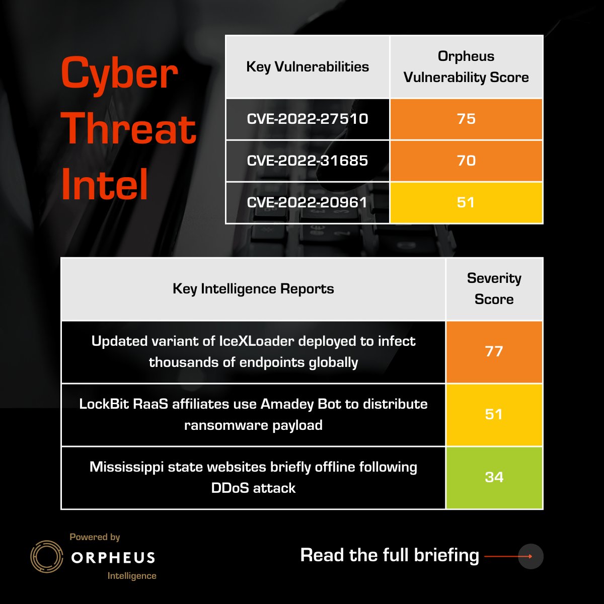 Our #threatintelligence this week highlights that #cybercriminals continue to diversify their #malware arsenal to gain access to target networks. okt.to/YWaPHd <a href="/orpheuscyber/">Orpheus</a>