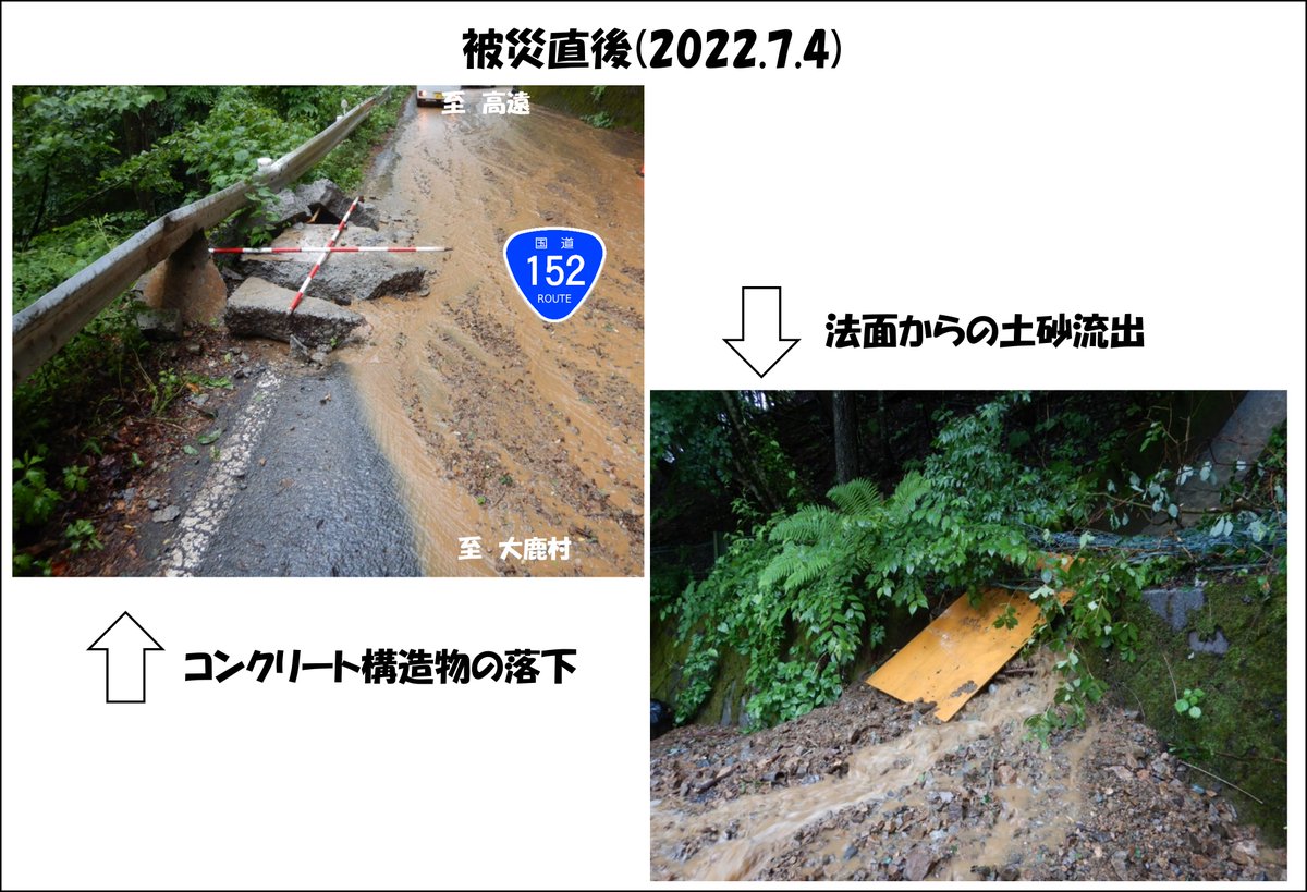 nagano_inaken's tweet photo. 【工事情報】
今年の7月豪雨により #国道152号 #分杭峠 付近の法面が崩れ、道路上に土砂が流出する災害が発生しました。復旧する法面の傾斜はなんと45度!これはスキージャンプ台よりも急なのです!工事に伴う交通規制はしていませんので、#ゼロ磁場 まで安心して行けます。
#災害復旧 #伊那市 #R152 https://t.co/feNNfB0RYn