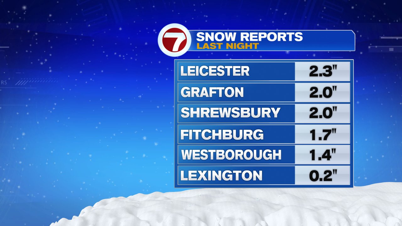 Wet Commute Ahead Boston News, Weather, Sports WHDH 7News