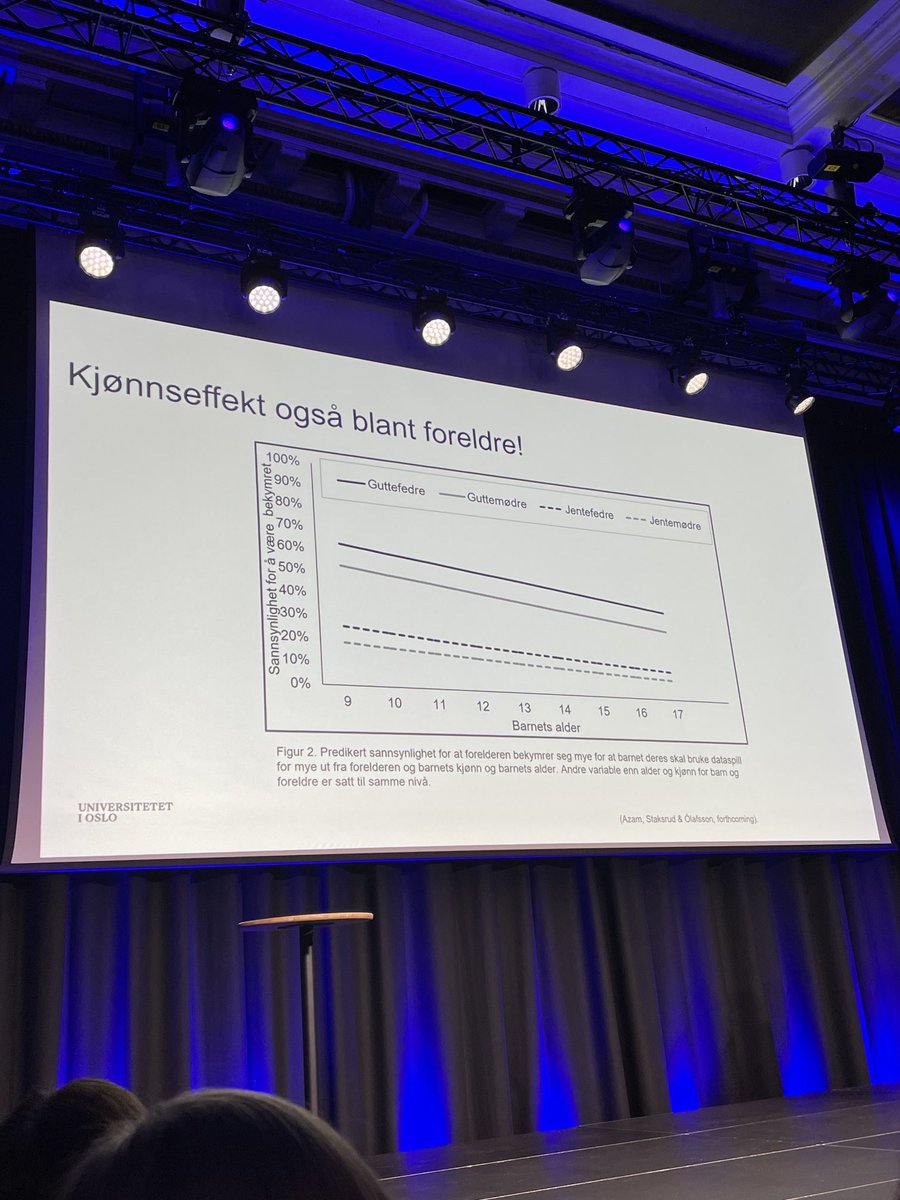 Guttefedre er mest bekymra for gaming - mer enn guttemødre og langt mer enn jenters foreldre, forteller Khalid Ezat Azam #ungdata