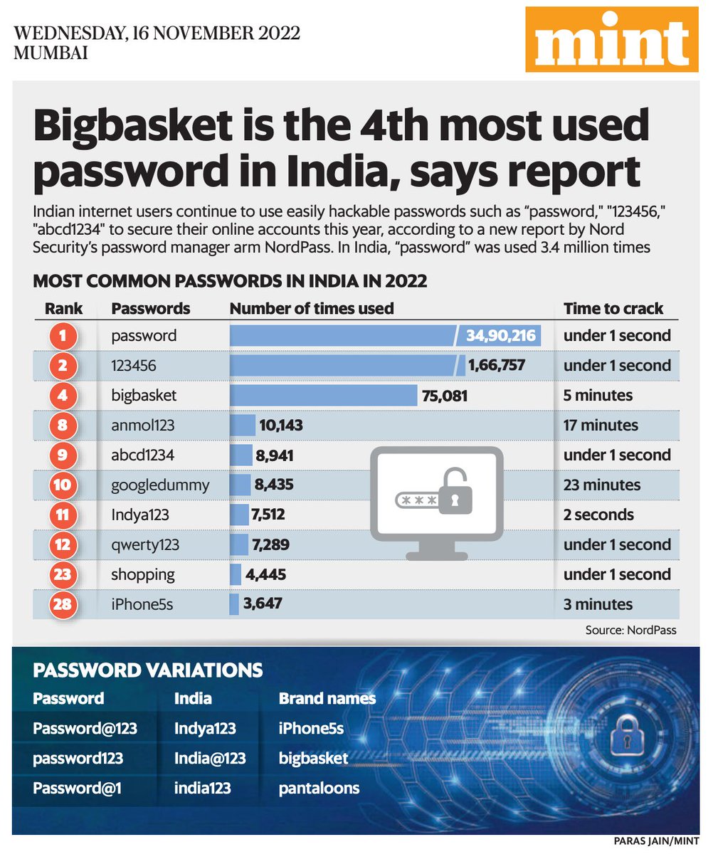 Leademyx's tweet image. Strong Password in 6 Easy Steps
🚫 Don't use sequential numbers 
🚫 Don't include your birth date/year / month
🚫 Don't include your name

✔️ Use a combination of at least 8 letters, numbers, and symbols like @#$%
✔️ Different unrelated words

#Password #EasyHack #productivity