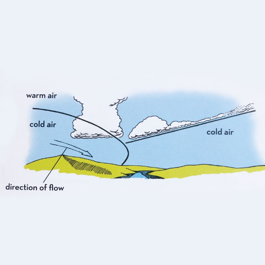 BGSurvival's tweet photo. Weather fronts are zones where warm and cold air meet. The front is named after the temperature of the advancing air.
#BearGryllsSurvivalAcademy #BearGrylls #WeatherSystems #WeatherFronts #WeatherWatchers #WednesdayWisdom https://t.co/s51eQv6uWu