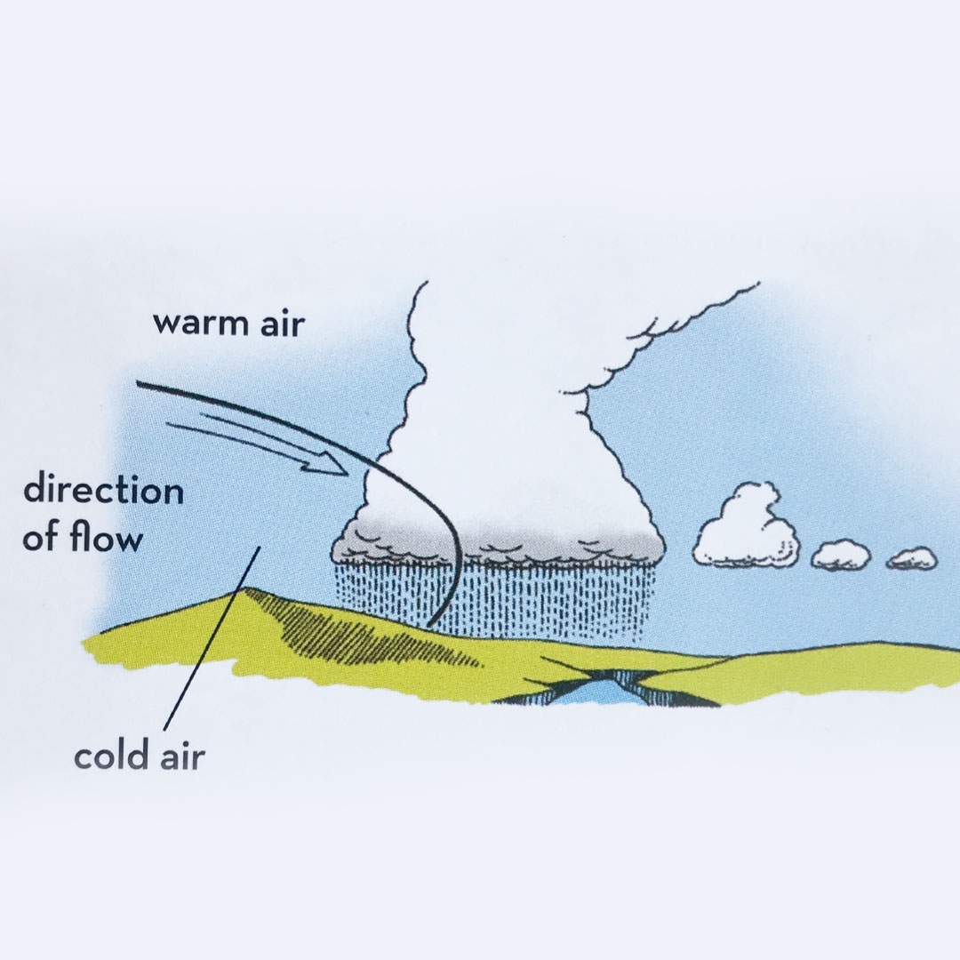 BGSurvival's tweet photo. Weather fronts are zones where warm and cold air meet. The front is named after the temperature of the advancing air.
#BearGryllsSurvivalAcademy #BearGrylls #WeatherSystems #WeatherFronts #WeatherWatchers #WednesdayWisdom https://t.co/s51eQv6uWu