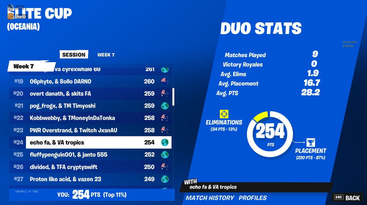 ToneFnt's tweet image. 24th w @echobtw  day one played shit