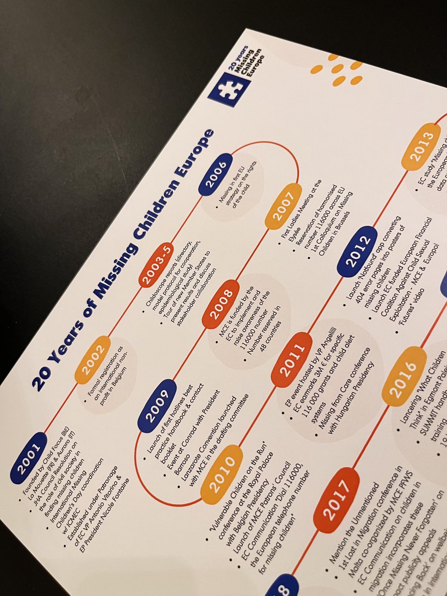 Yesterday, we celebrated our #20th #anniversary! 

For 20 years now, <a href="/MissingChildEU/">Missing Children Europe</a> and its members across Europe have been striving to find missing children and fight against their sexual exploitation. 🧵