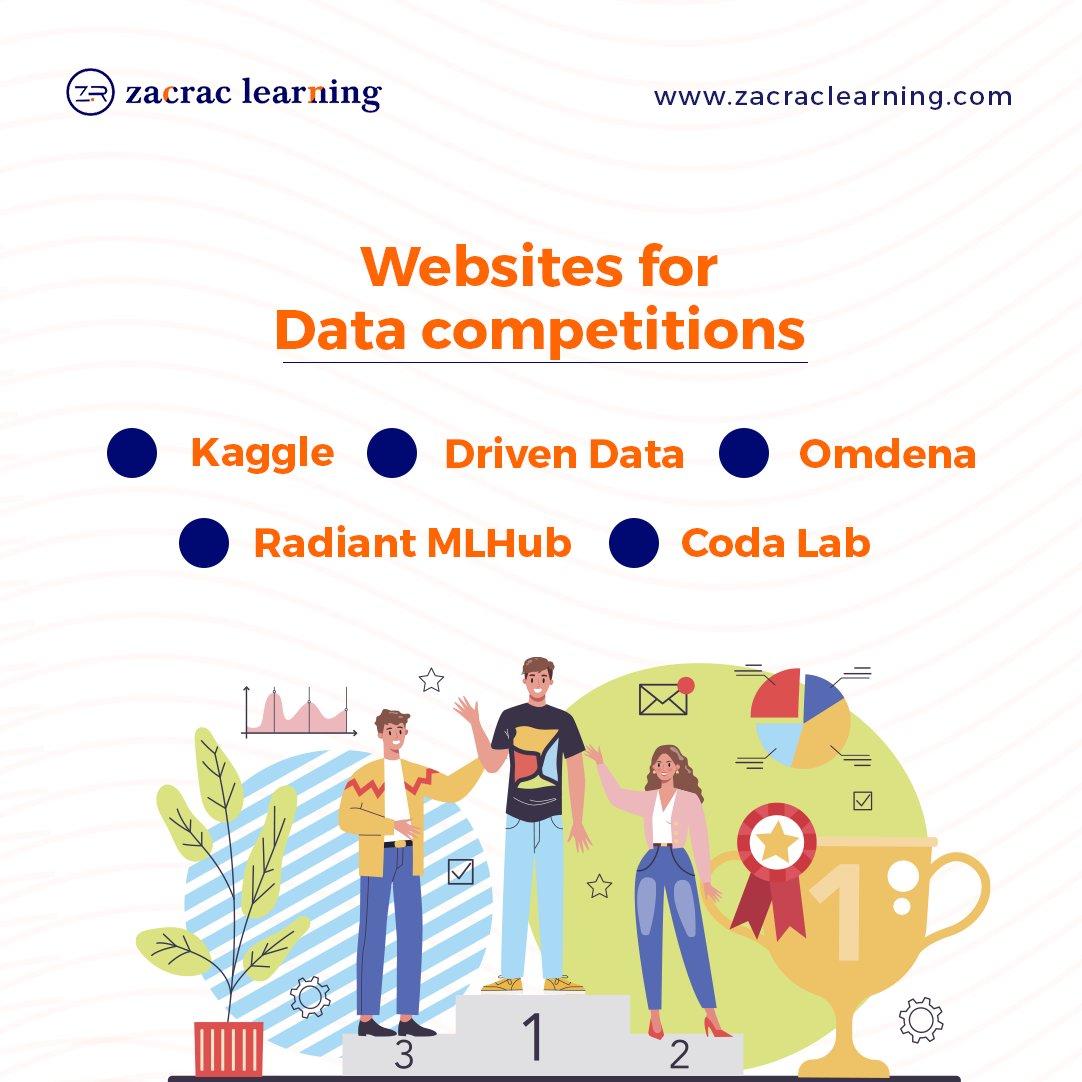 zacraclearning's tweet photo. Data competition is the best way to solve interesting problems, gain solid experience and make money as a novice in the data field 🤑
Check out these sites to find data competitions to partake in
#dataschool #dataanalytics #datascience #datacompetition #datasets #hackathons https://t.co/hAv9MdM5QH