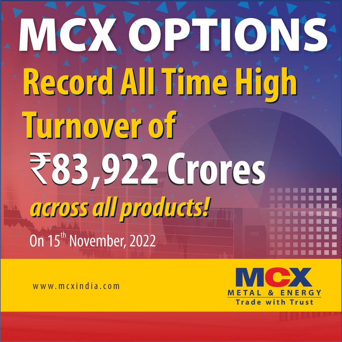 MCXIndialtd's tweet photo. MCX Options Record All Time High Turnover on November 15, 2022 #optionstrading #Options #mcxoptions #turnover https://t.co/5u0tLQ9DaB