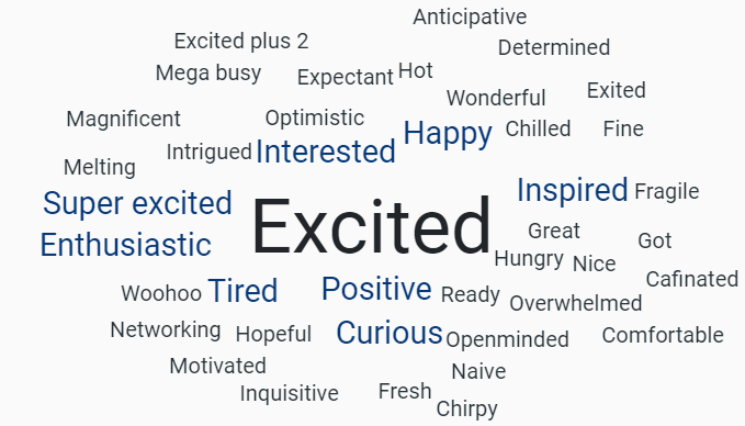 base_tweets's tweet photo. Can you believe that it's been a week since the BASE 2022 conference?
Is everyone still feeling excited? We'll be sending out a conference evaluation, very soon & sharing the videos of the awards too. Here's our 1st morning conference wordcloud created with @Slidoapp
#BASE2022 https://t.co/CxGyTRHelD