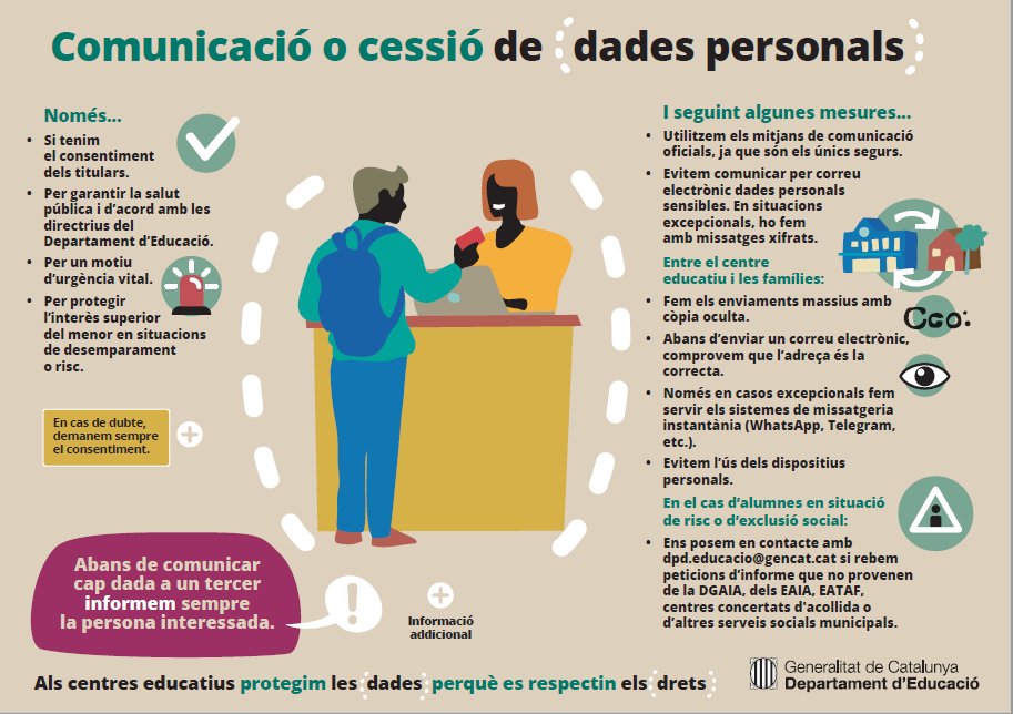 educaciocat's tweet photo. 👩‍💻 Als centres educatius només comuniquem o cedim dades personals si: 

✔️ Tenim consentiment dels titulars
✔️ Per motiu d'urgència vital
✔️ Per protegir l'interès superior del menor

👉 Abans de comunicar cap dada, informem sempre la persona interessada https://t.co/KISs5yeKsi