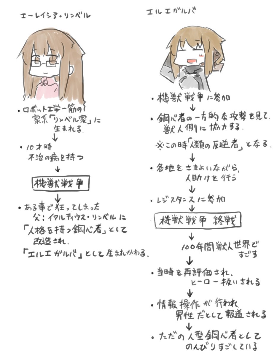 今日の再掲はメカ娘というかサイボーグ、エルエちゃん
雷斗世界の闇を受けし子 