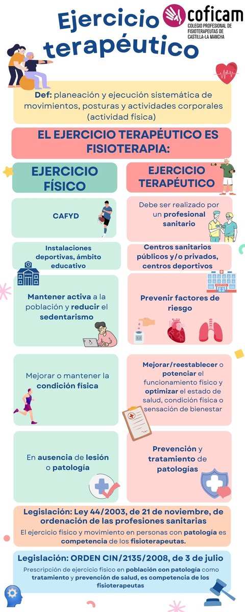 Si es terapéutico, es Fisioterapia
#terapeutico=fisioterapia
#coficam