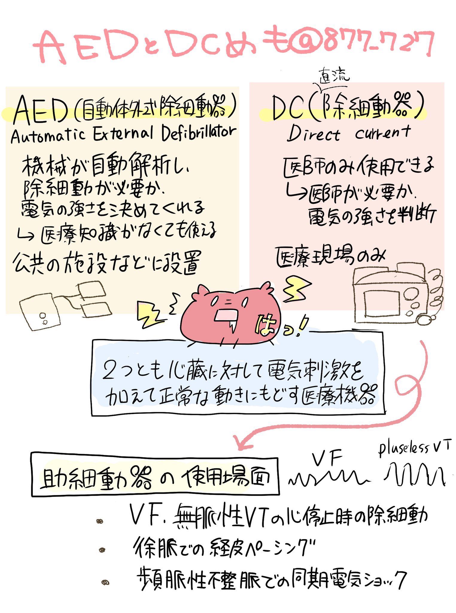 تويتر 看護師のかげさん イラスト看護帖書籍化 على تويتر Aedとdcの違いめも 二つとも心臓に電気刺激を与える機械だけど違う Aedは自動で行われるのに対してdcは人が判断して使う 医師のみ使用できる けれど看護師もdcが使用できる心電図波形や使用方法は