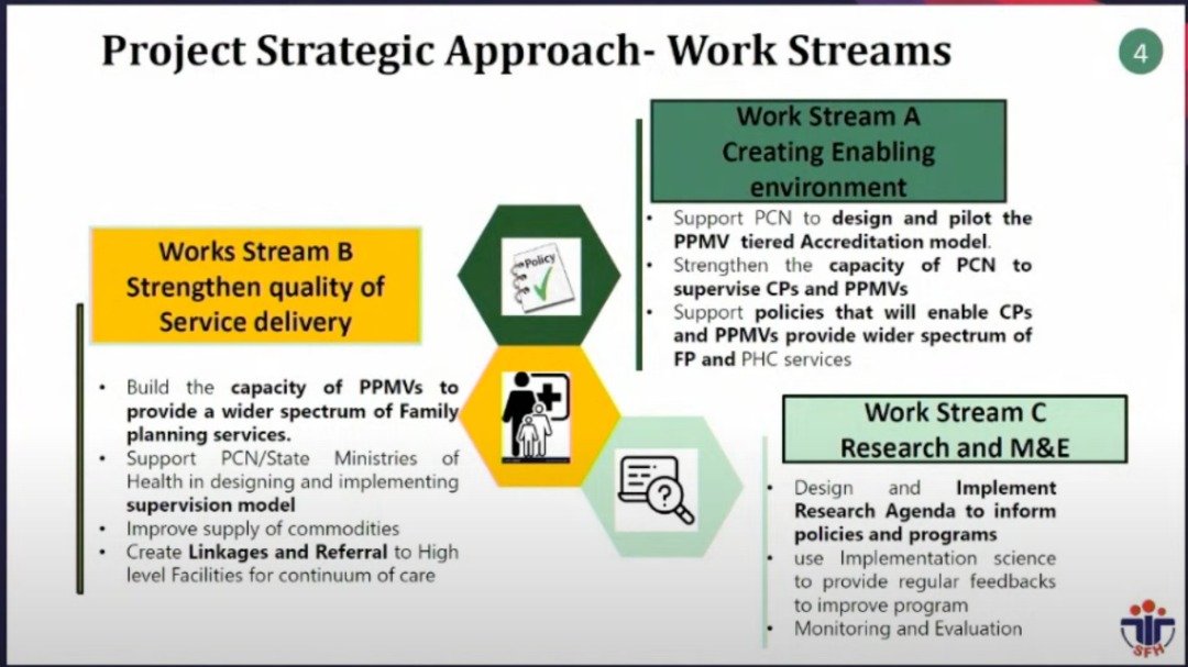 nighealthwatch's tweet photo. .@SFHNigeria adopted a workstream approach to implementing the @IntegratEProj because of the expansive nature of the project. Workstream A focused on creating an enabling environment for the people, processes & policies."- Pharm. Emeka Okafor, at #ICPF2022 #IntegratEProject. https://t.co/YfcPkcyYiJ