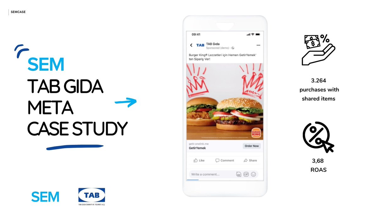 📣 Yeni bir başarı hikayesiyle karşınızdayız!

🖇 Meta üzerinde ilk kez kullanıma açılan Collaborative Ads for Online Restaurant Delivery ürününü Tab Gıda ile beraber kullanarak 3.68 ROAS elde ederken, Getir Yemek üzerinden totalde 3264 satışla global bir case’e daha imza attık.