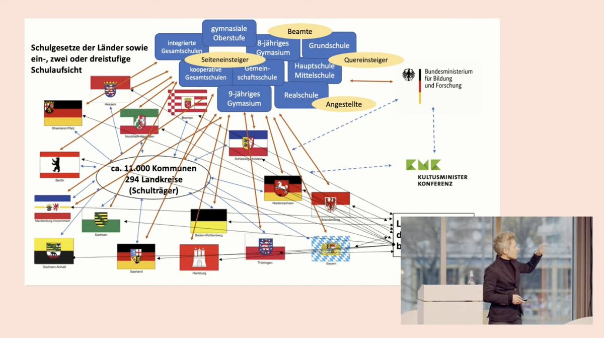 blume_bob's tweet photo. Die @JBorggrafe hat mal Schule als System visualisiert. Ja, das trifft es. #KonfBD22 #twlz https://t.co/Gidz4uvS9s