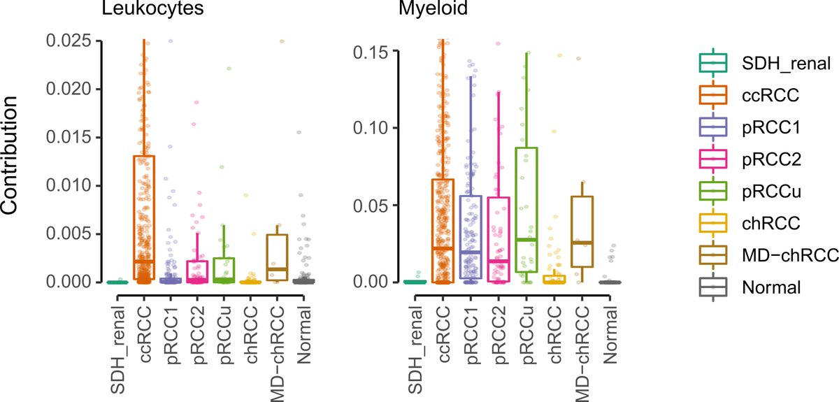 We saw a striking lack of immune infiltration in all of these tumours, possibly via the combined effects of PAPPA2, TGF-b and PD-L1 expression. In this context, traditional immune checkpoint inhibitors alone may fail, requiring tailored combination therapy.