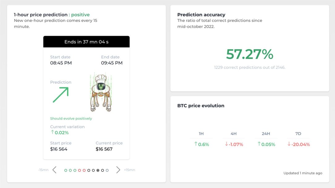 CapitalDma's tweet photo. https://t.co/3rC8UZJ5tJ - Exorde Index is the first product from @ExordeLabs , which in turn predicts the bitcoin price for the next hour. #exorde #exordelabs $EXD #web3 #exordeindex #crypto #bitcoin https://t.co/zUsJHSV0UR