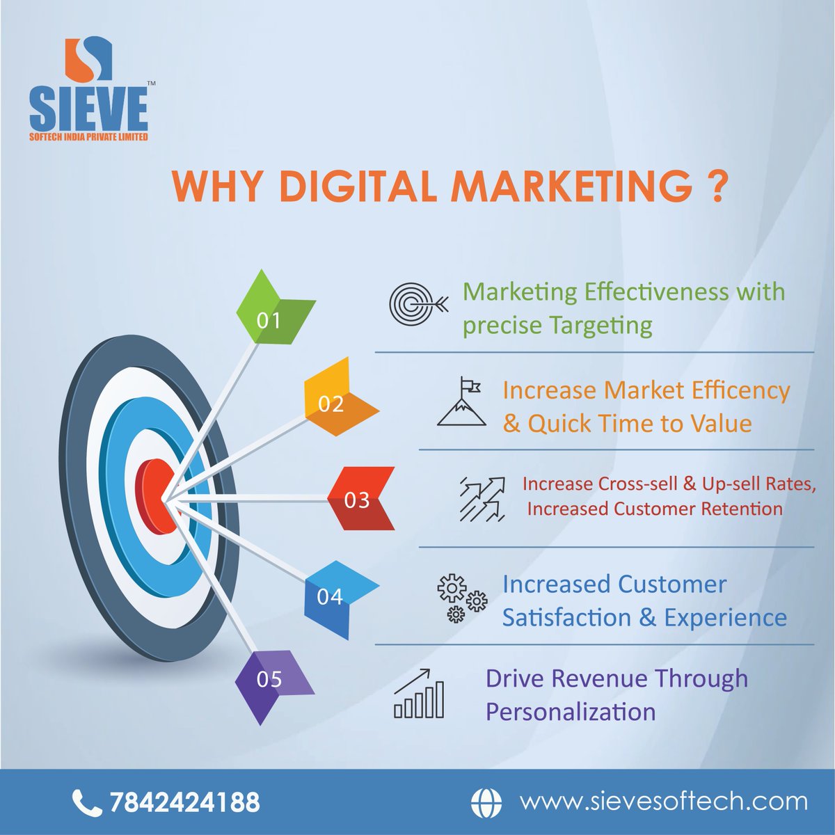 Sievesoftech1's tweet photo. Using Digital Marketing you can save money and reach more customers for less money than traditional marketing methods. It can help you with the ability to interact with your prospects and learn exactly what they are Looking for.
#digitalmarketingagency #sievesoftech #hyderabad https://t.co/pM4akJI86U