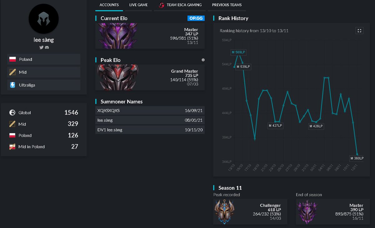 lee sàng tweet media