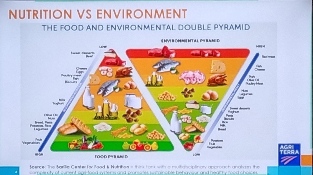 Under the theme "promoting innovation &amp; technology in potato production for self-sufficiency in seed and ware potato", the 2nd session is led by Théophile of <a href="/RwandaAgriBoard/">Rwanda Agriculture & Animal Resources Devpt Board</a>, Elke of <a href="/CipotatoRW/">CIP Rwanda</a>, Alex Danissen of <a href="/Agriterra/">Agriterra</a>, and Paul Cryns member of <a href="/agricopotatoes/">Agricopotatoes</a>

#potatoweek