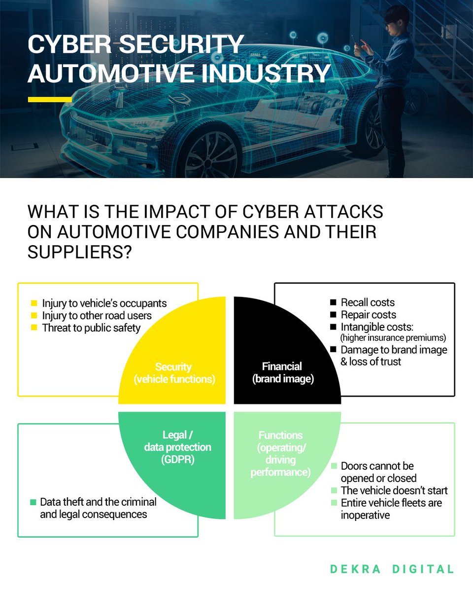 What is the impact of #cyberattacks on #automotive companies and their suppliers?