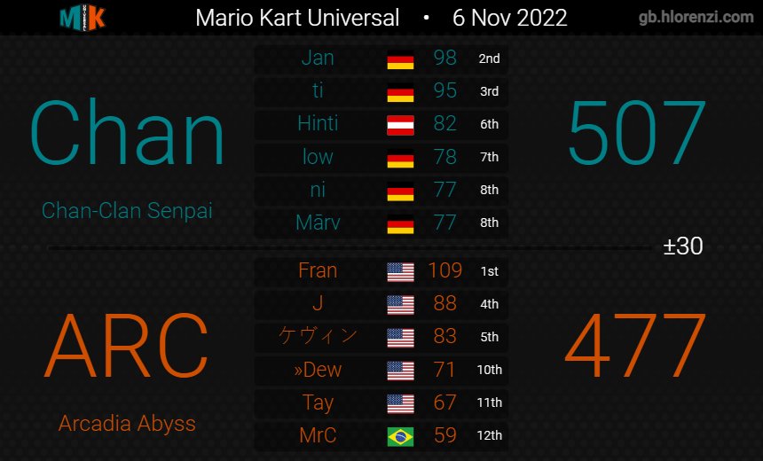 Chan-Clan tweet media