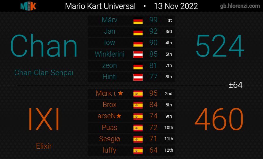 Chan-Clan tweet media
