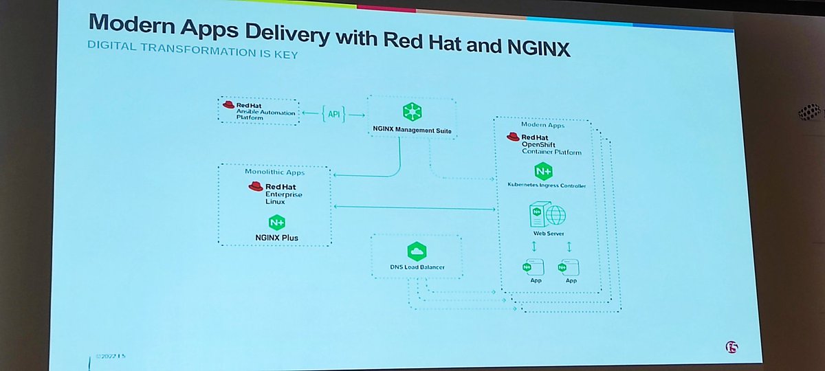 sayghin's tweet photo. #redhatdayturkey #nginx https://t.co/YQsda846zv