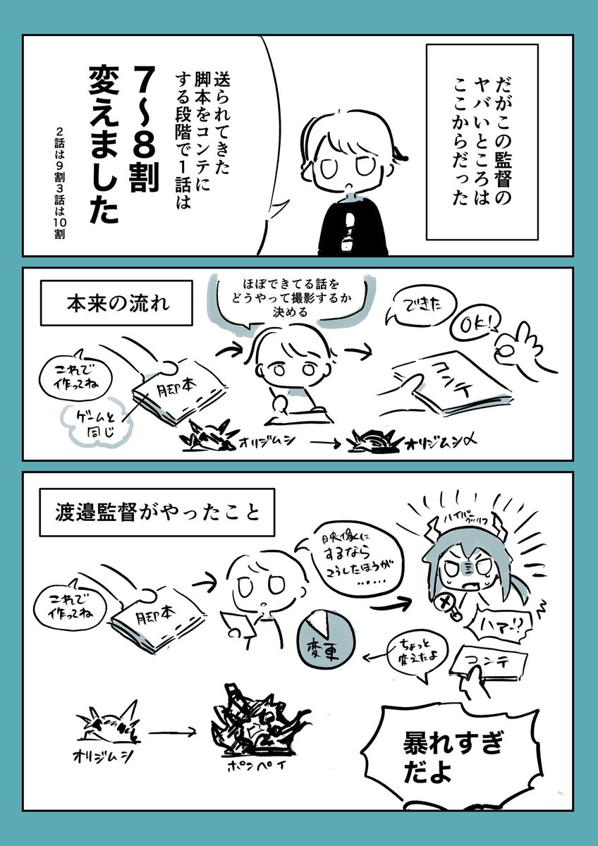 トーク付き上映会に来た監督がヤバい人だったレポ漫画
#アークナイツ 