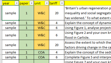 TeachGeogs's tweet photo. Compilation of publicly available AQA A-Level Geography questions asked from 2018-2021, plus specimen: W&amp;C, NatH, Coasts, GS&amp;G, CUE, ChPl. Includes easy links to mark schemes, figures and reports. Use in class or independently. 
https://t.co/RIoOnIXHkE https://t.co/KRVFGgHa09