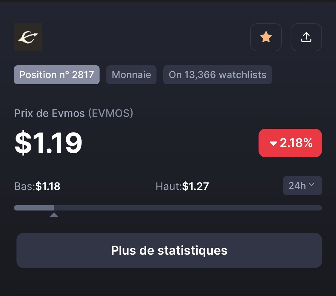 JiRaYa_OG's tweet photo. Sous les 1,20$, je ne vends plus mes récompenses $EVMOS journalières 🔒
J'accumule en attendant la reprise d'un futur PUMP sur cet actif.
Je garde en tête que l'Evmos #Airdrop Season n'a toujours pas commencé.
Et je spécule également sur un possible second #Rektdrop potentiel https://t.co/X7Ym5bTtWV