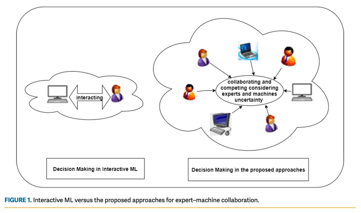 Check out the #AIFocus article "Expert–Machine Collaborative Decision Making: We Need Healthy Competition" computer.org/csdl/magazine/… for an in-depth discussion of the shortcomings of current interactive ML and the use of expert-machine collaboration approaches to address them.