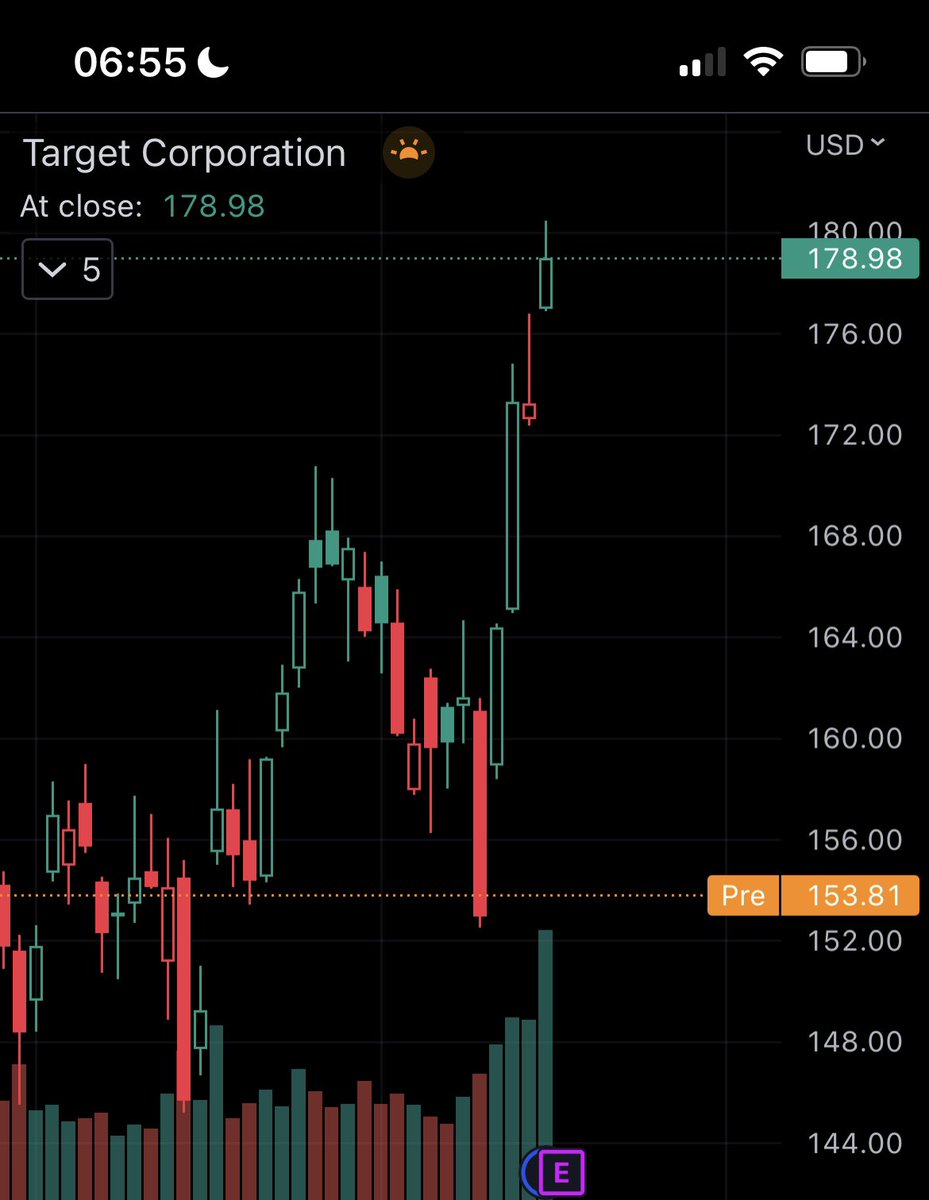 philnothere's tweet photo. @supercatmy Bear 🐻 market rally 🏃 is over folks. Nothing to see. Move along. https://t.co/N8tAKIVNGR