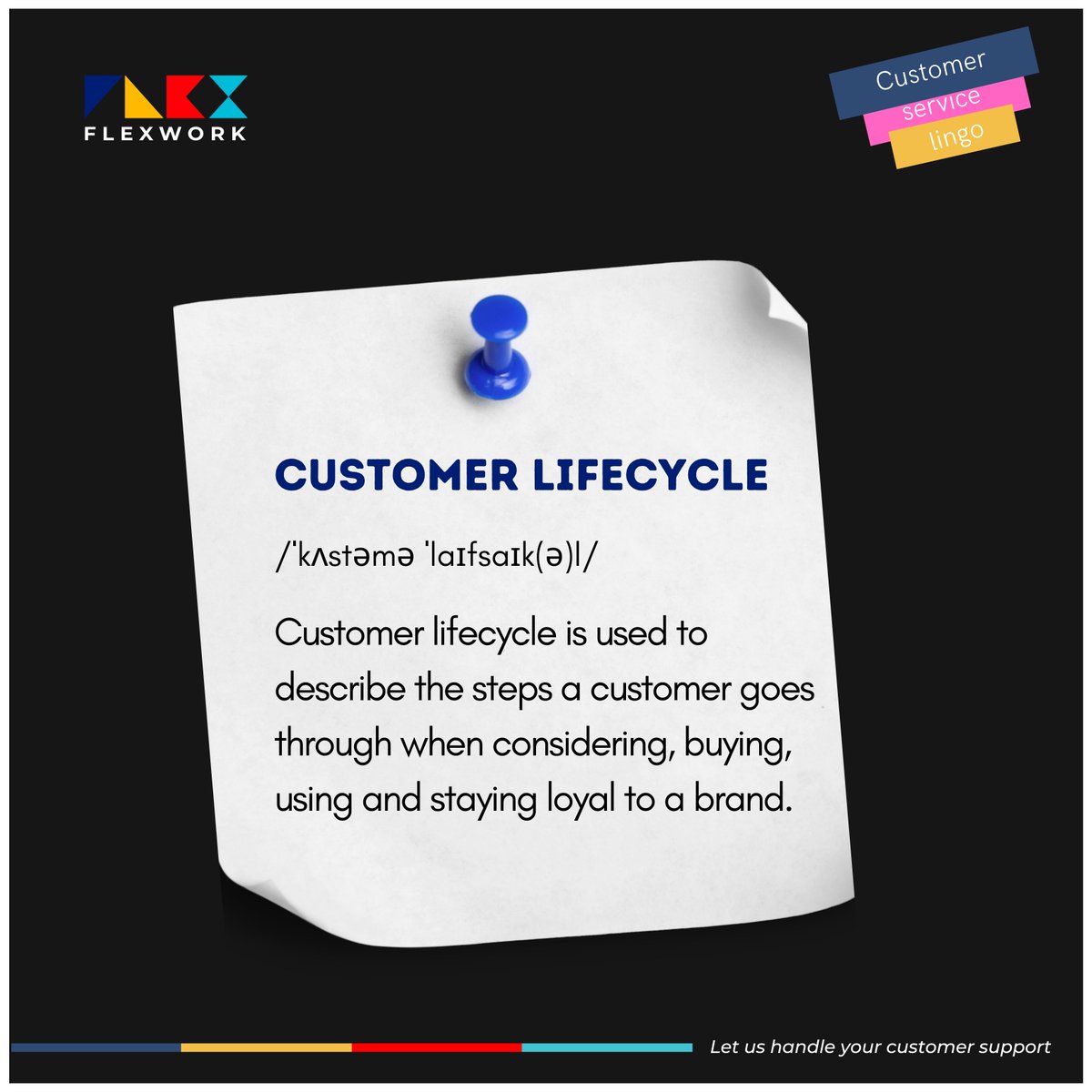 How long is your Customer Lifecycle? #CustomerService #CustomerSupport #CustomerSuccess #CustomerServiceLingo #Flexwork