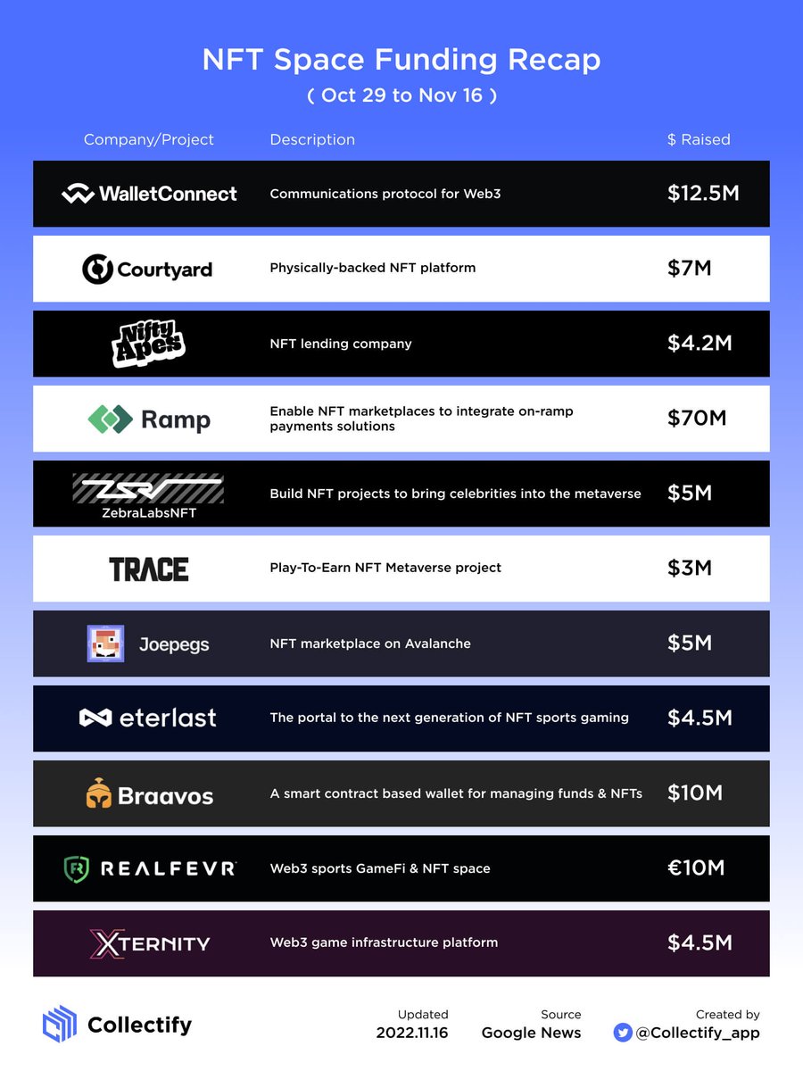 Collectify tweet media