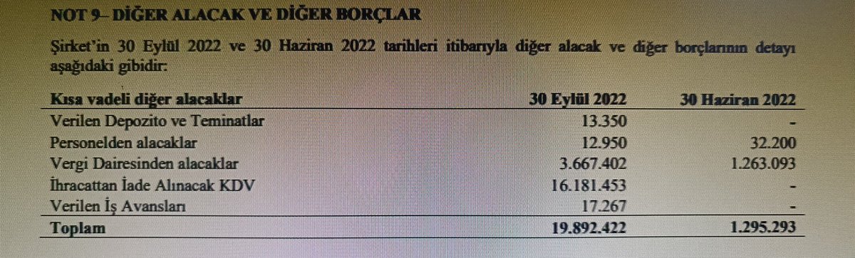 mhmadanoglu's tweet photo. @zapat_ista @emrecerma İhracattan iade alınacak KDV  bu hesap dönemi içinde varmı ? Gelecek donemdemi yansiyacak? https://t.co/btQu2ObDNv
