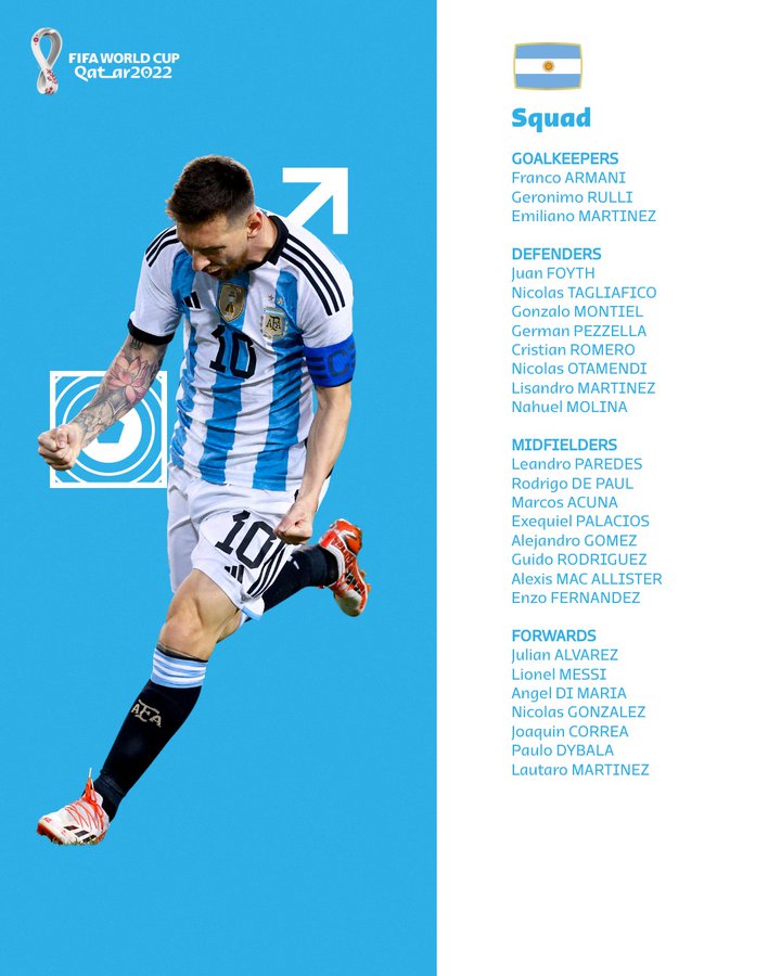 2022 World Cup: Argentina's Squad and Team Profile