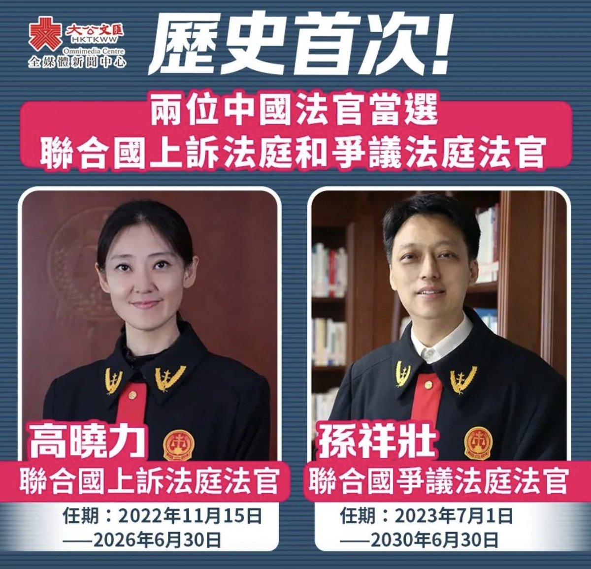 dotdotnews111's tweet photo. 中國最高人民法院的法官高曉力、孫祥壯分別當選聯合國上訴法庭、聯合國爭議法庭法官。 https://t.co/FEM3AzqbOj