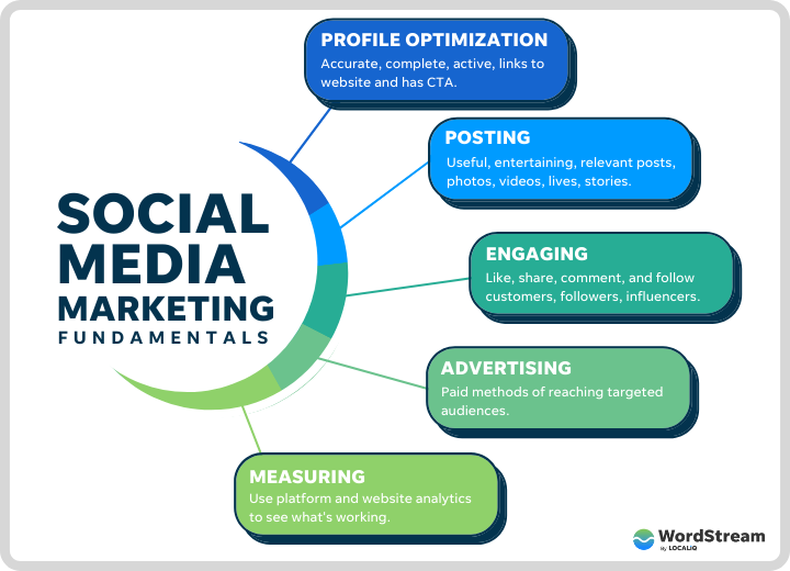MahimaR24580435's tweet photo. Digital marketing is the practice of promoting products or services with the help of digital devices and technology. 
#digitalmarketingstrategy 
#onlinemarketing 
#adsetup https://t.co/ExCBnOFT6G