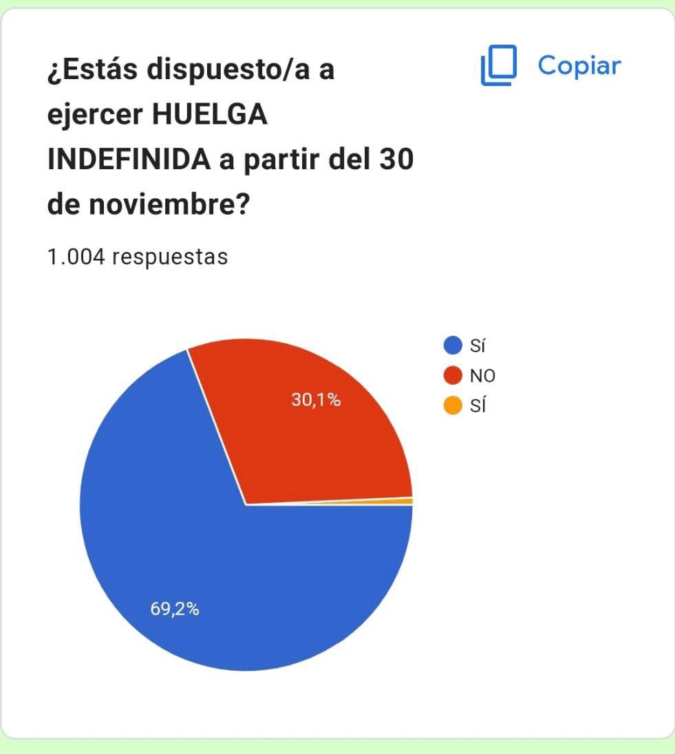 CONFLUENCIA Médicos Hospitales CANARIAS tweet media