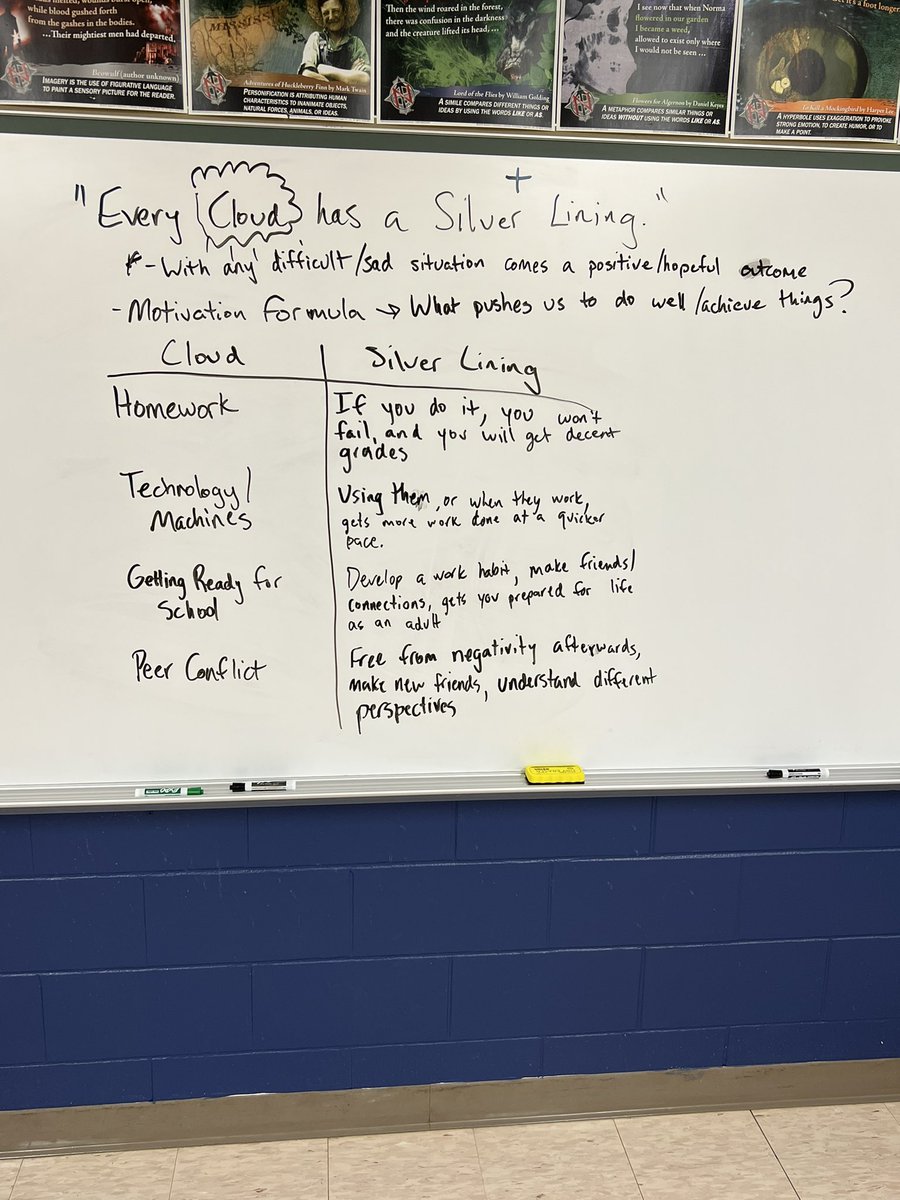 “Every cloud has a silver lining.” This turned about to be a great advisory discussion today! We used school-related topics to figure out what “clouds” hang over our heads, but we took time to discuss the “silver linings” to each scenario! Motivation is key! #mycrcs