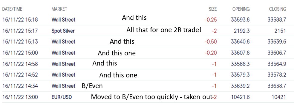 cspaisley's tweet photo. Boo sucks day of nearly nothing - only assets traded were EURUSD, Dow and Silver (nothing else showing on my radar). 7 breakevens on EURUSD and Dow - shocker, almost never happens that way - but at least a 2R trade on Silver #PaisleyPipsSlowSomeDays #WaitAnotherDay https://t.co/T3xf6PXoJq