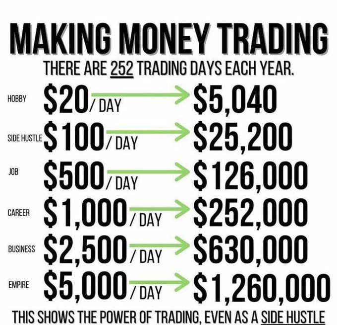 IMAGINE WRITING YOUR OWN PAYCHECKS INSTEAD OF SOMEONE ELSE??!! WHAT KIND OF TRADER ARE YOU BECOMING TODAY? WELCOME TO AwesomeCallsTrading.com 'WHERE THE DREAM BECOMES REALITY'