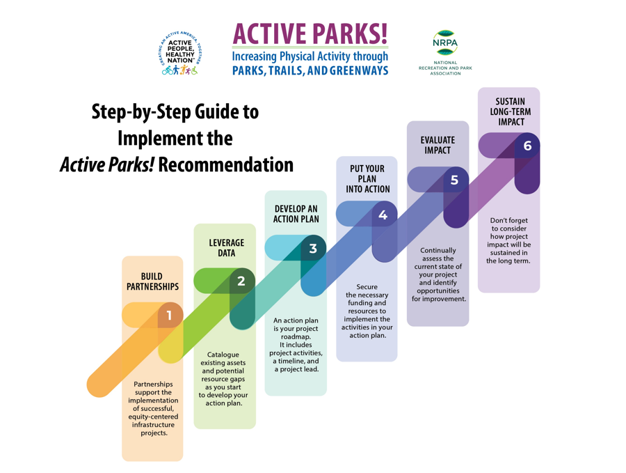 UICP3RC's tweet photo. Physical activity is one of the best things people can do to improve their health. Use newly released guidance developed in partnership with @NRPA_news to increase the use of parks, trails, and greenways for safe physical activity. #ActivePeople #ActiveParks https://t.co/ZWG2UIyc1l