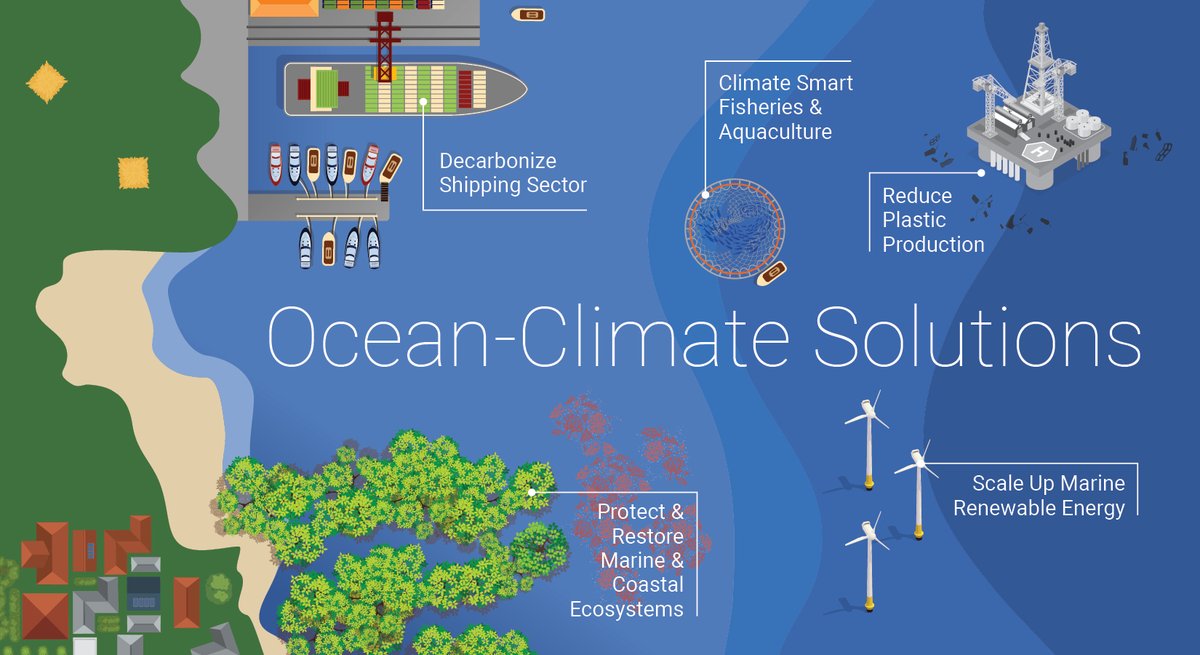 We need our leaders to commit to bold #OceanClimateAction because we cannot solve the climate crisis without advancing ocean-powered solutions. Take action NOW to demand ambitious action to protect our ocean and unlock its potential as a climate solution: takeaction.oceanconservancy.org/page/116241/ac…