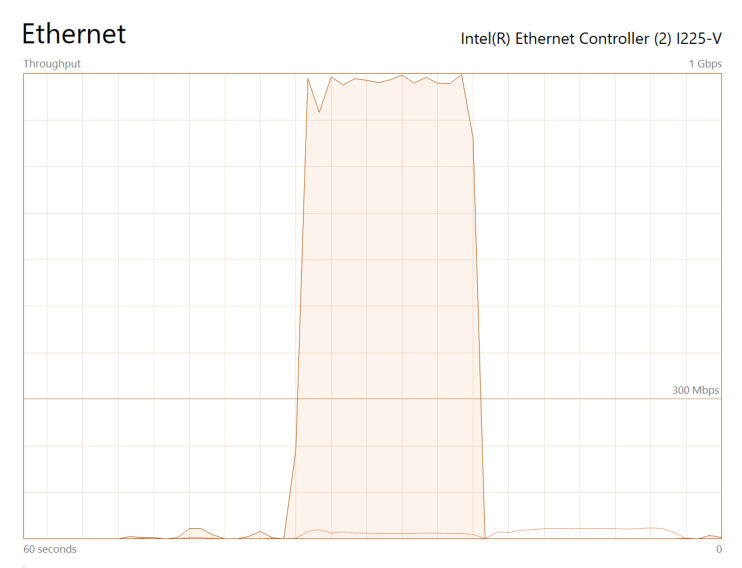 I would gladly pay an arm and a leg for faster upload speeds in my part of town. Sure, a gig download is nice, but 25mbps upstream is pitiful when you need to upload large batches of images.

Do better with your monopoly, <a href="/Xfinity/">Xfinity</a>. Actually invest in Baltimore, <a href="/Verizon/">Verizon</a>.