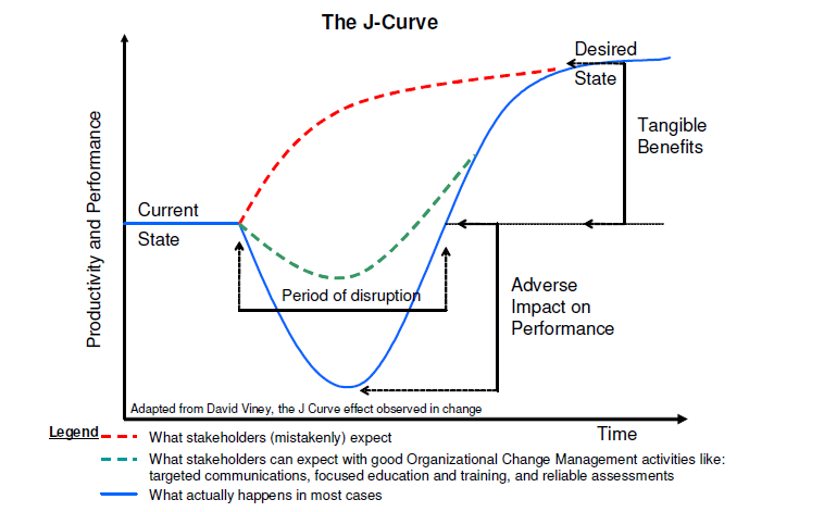 JimSinur's tweet photo. Get Great at Change Management or Else 
https://t.co/dCYGaK6Q0O

@MarcoBrambi @scsearle @adam_deane @skemsley @jeffbullas  @stowers @PSchooff @BouncingThots @nathanielpalmer @bpmswatch @samarin @AlbertoManuel @RBrennanBPM @varora @neilwd @aubetony @CraigJWillis @JohnHMorris https://t.co/H5WKZINv9O