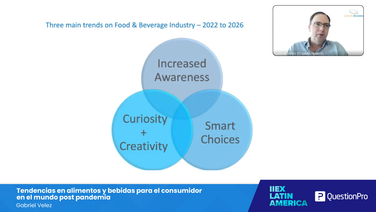 questionpro_es's tweet image. Gabriel Velez nos cuenta que encontraron tres tendencias principales en la industria del comida y alimento de 2022 a 2026. El primero es un aumento de la consciencia, el segundo es una mayor curiosidad y creatividad, y el tercero son las decisiones más inteligentes #IIeXLATAM