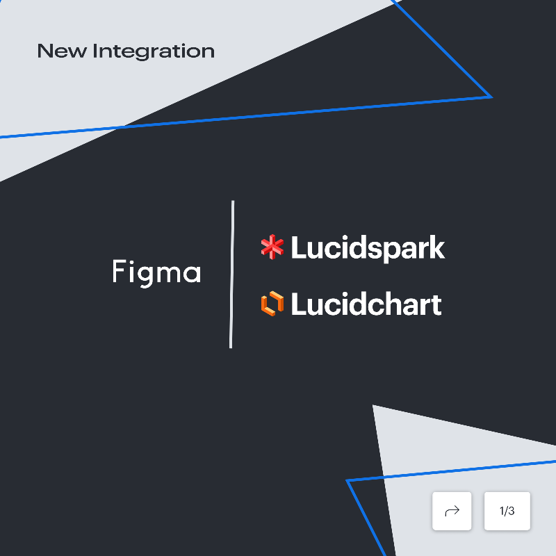 LucidSoftware's tweet photo. NEW integration alert: Lucid now integrates with @Figma 🎉

Embed #Figma files directly into Lucidspark and Lucidchart boards to:

- Increase team alignment
- Add context to projects
- Create a single source of truth for your organization

#Schema2022

Learn more👇🏼